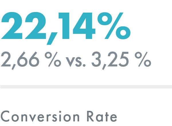 Suchmaschinenoptimierung (SEO): Conversion Rate – ADDVALUE